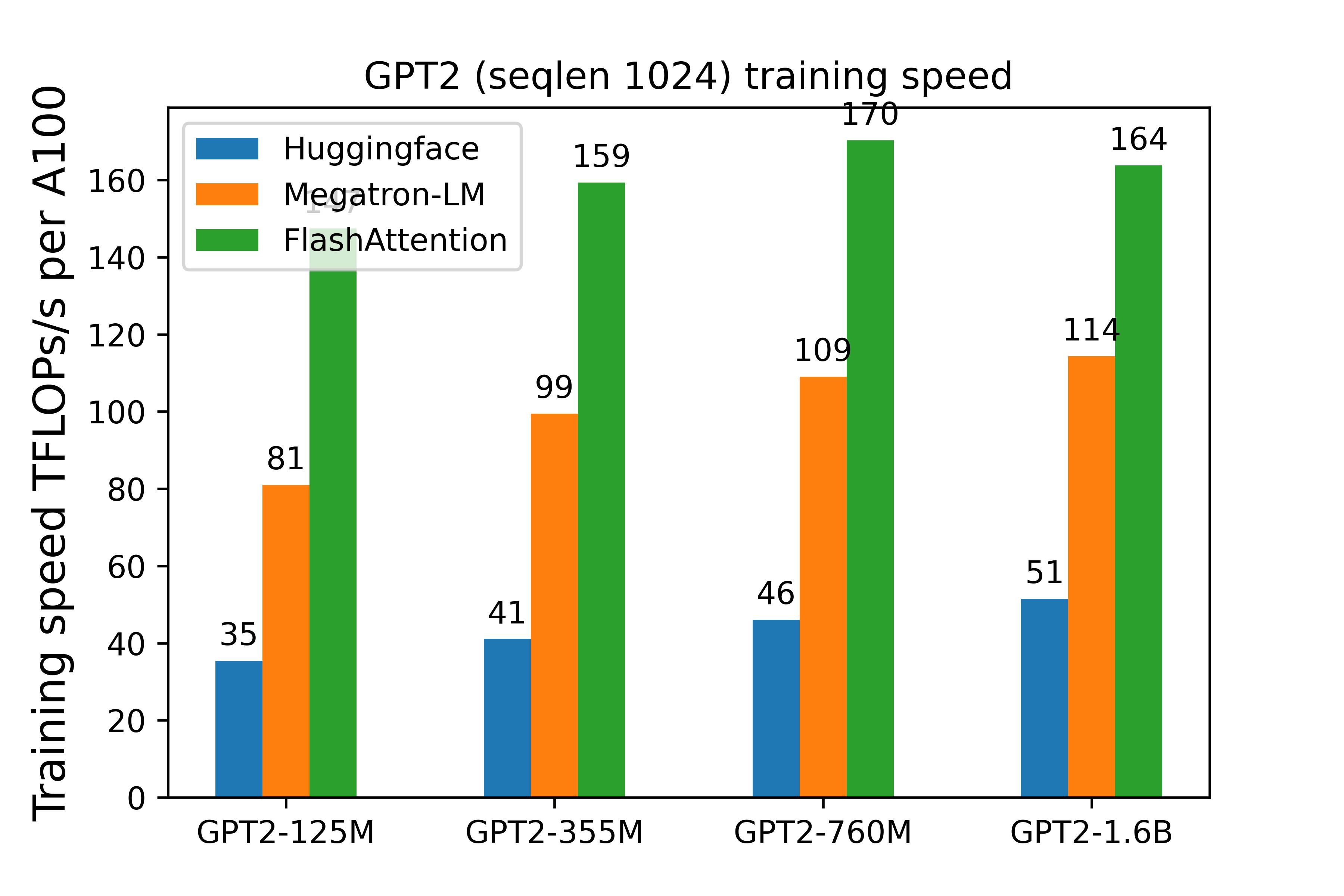 GPT2 speedup