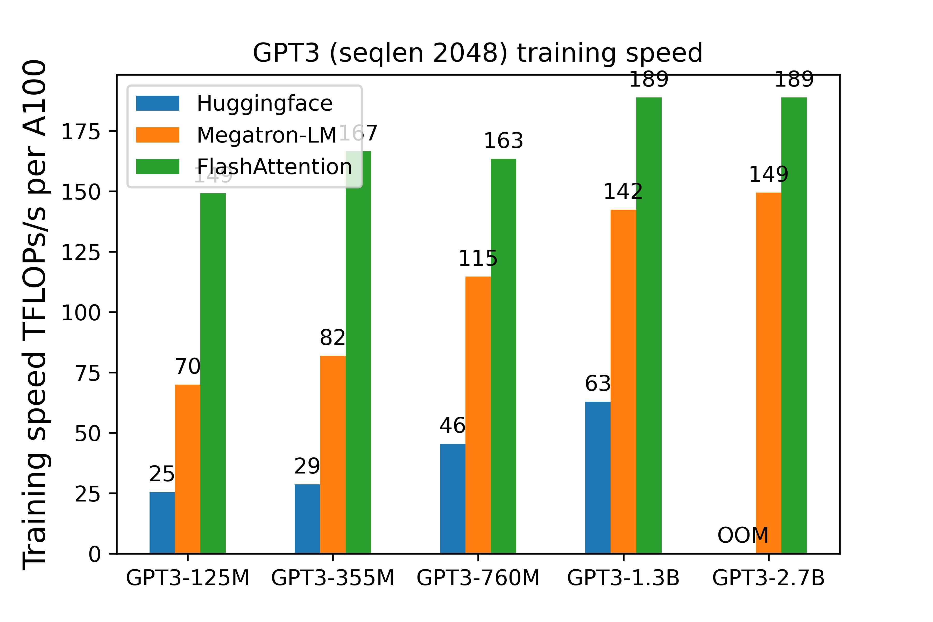 GPT3 speedup