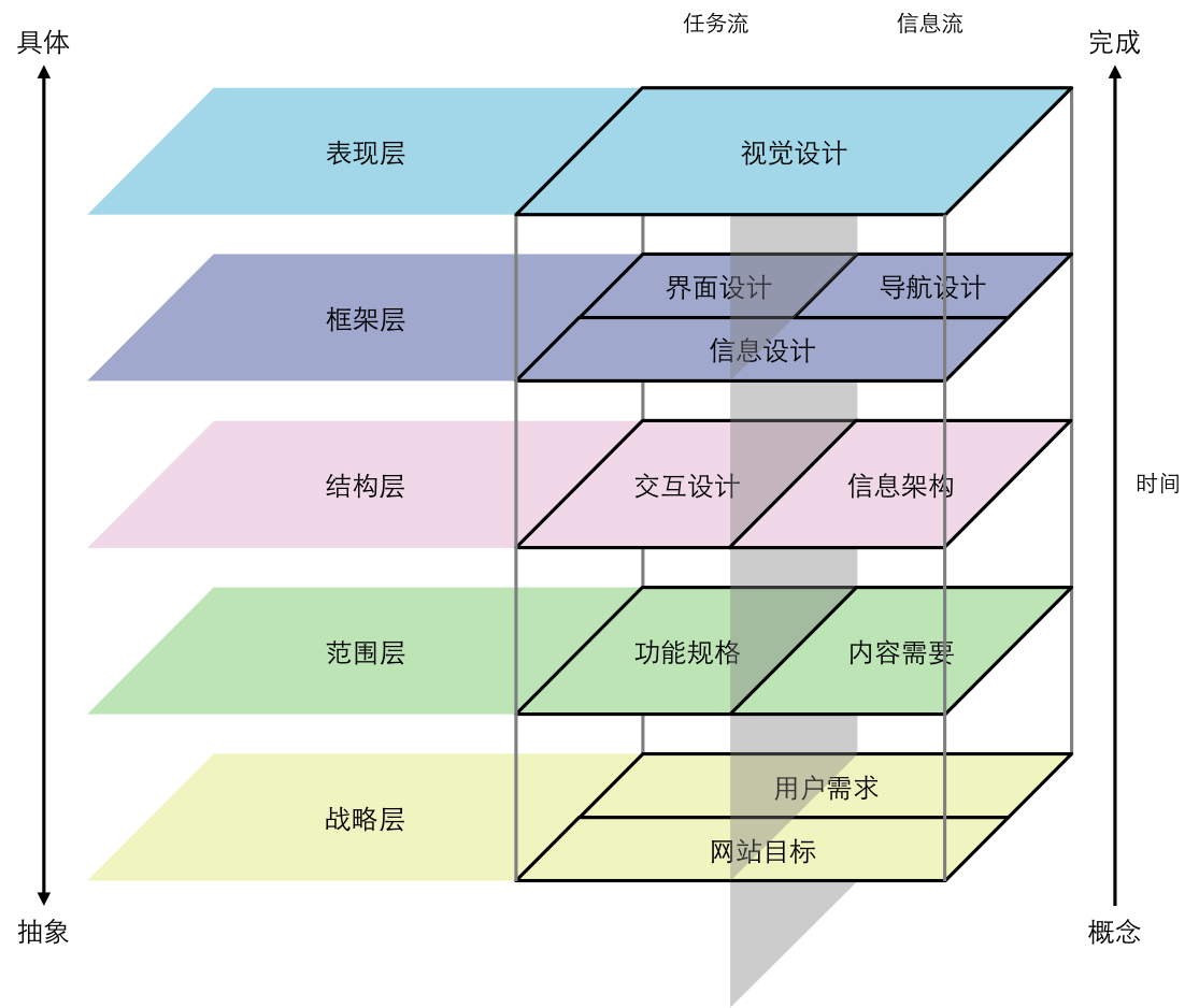 用户体验要素