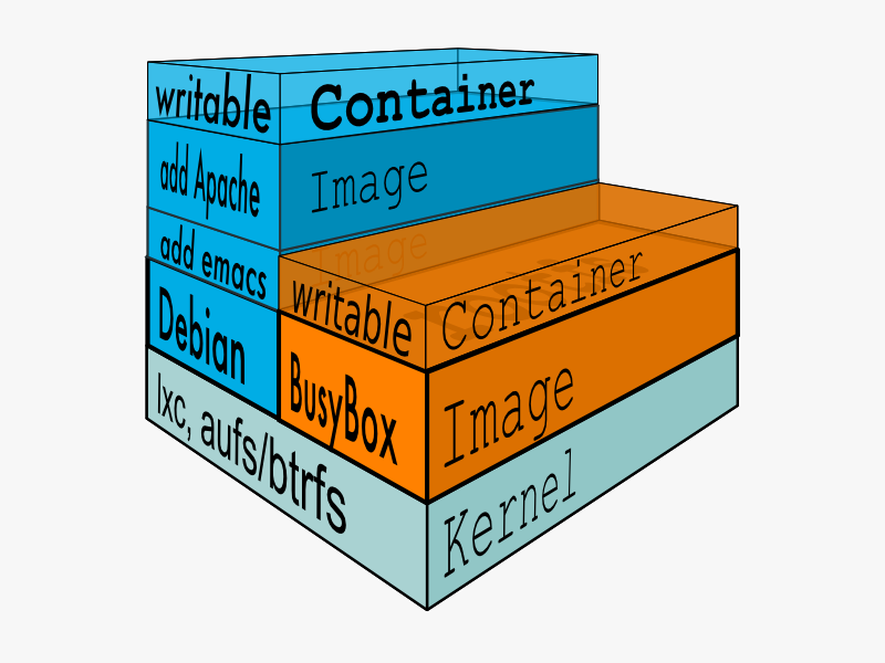 Docker Container