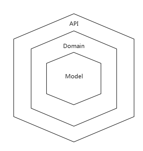 One API